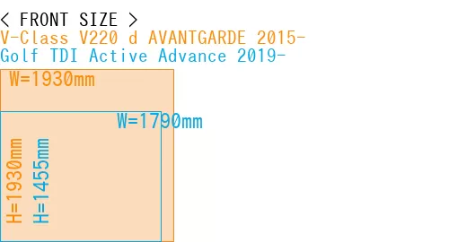 #V-Class V220 d AVANTGARDE 2015- + Golf TDI Active Advance 2019-